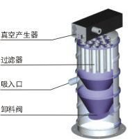 真空粉末加料機系統(tǒng)圖